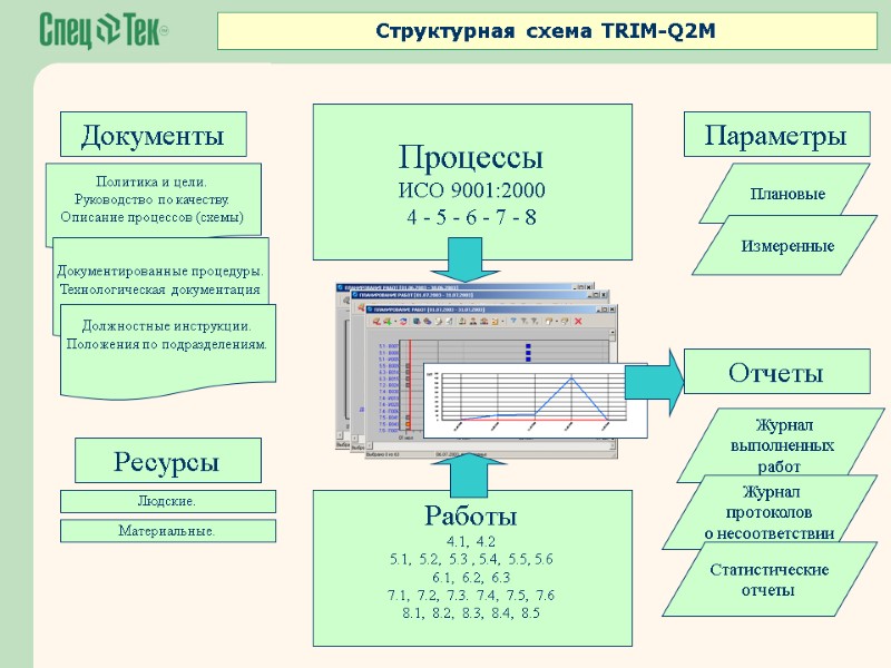 Процессы ИСО 9001:2000 4 - 5 - 6 - 7 - 8  